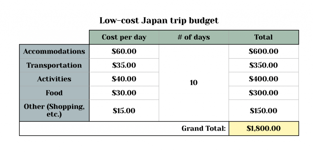 japan travel expenses
